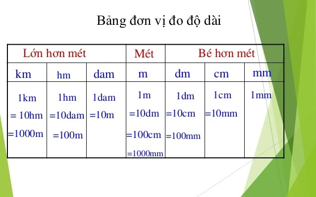 Bảng đơn vị đo độ dài