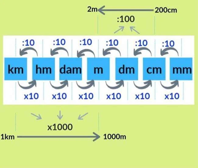 Hướng dẫn quy đổi