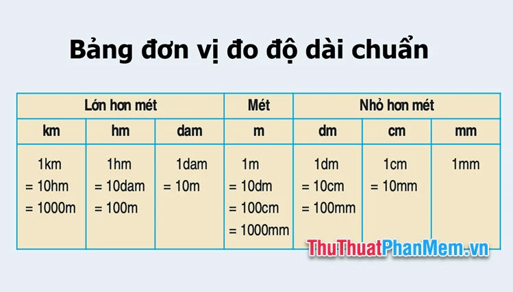 Cách đọc độ dài trong bảng đơn vị đo độ dài