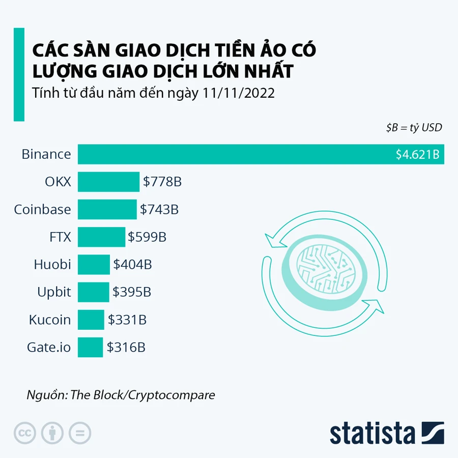 Công nghệ mới