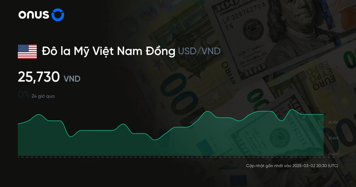 Tỷ giá USD/VND
