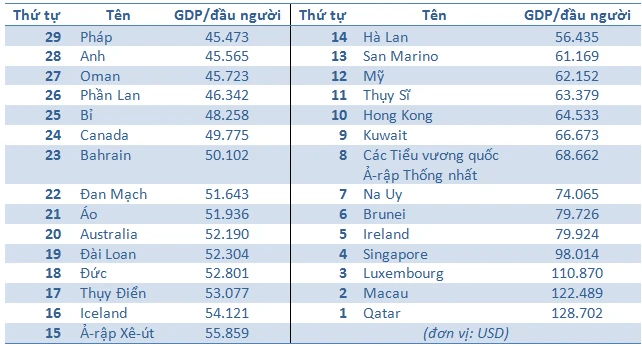 Bức Tranh Thực Tế Kinh Tế