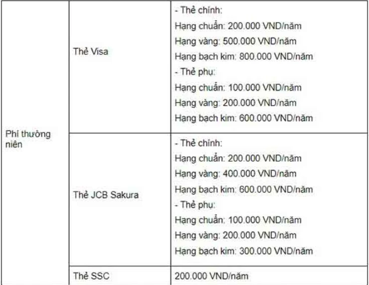 Cách tính phí thường niên