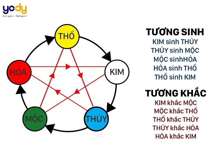 Tính cách người sinh năm 2008