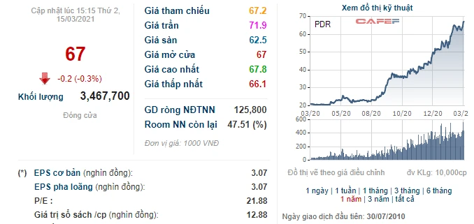 Dự án khu đô thị cao cấp