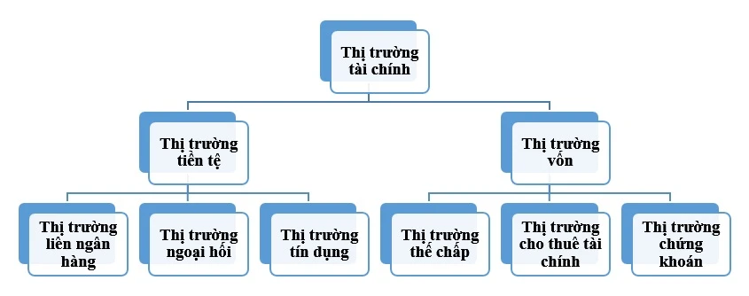 Giảm rủi ro