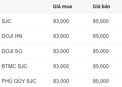Bảng giá vàng