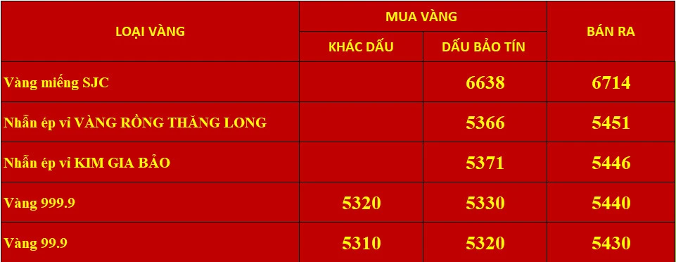 Giá vàng nữ trang 999.9