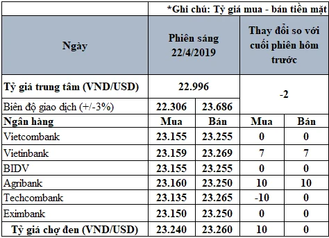 Bảng tỷ giá tại Agribank