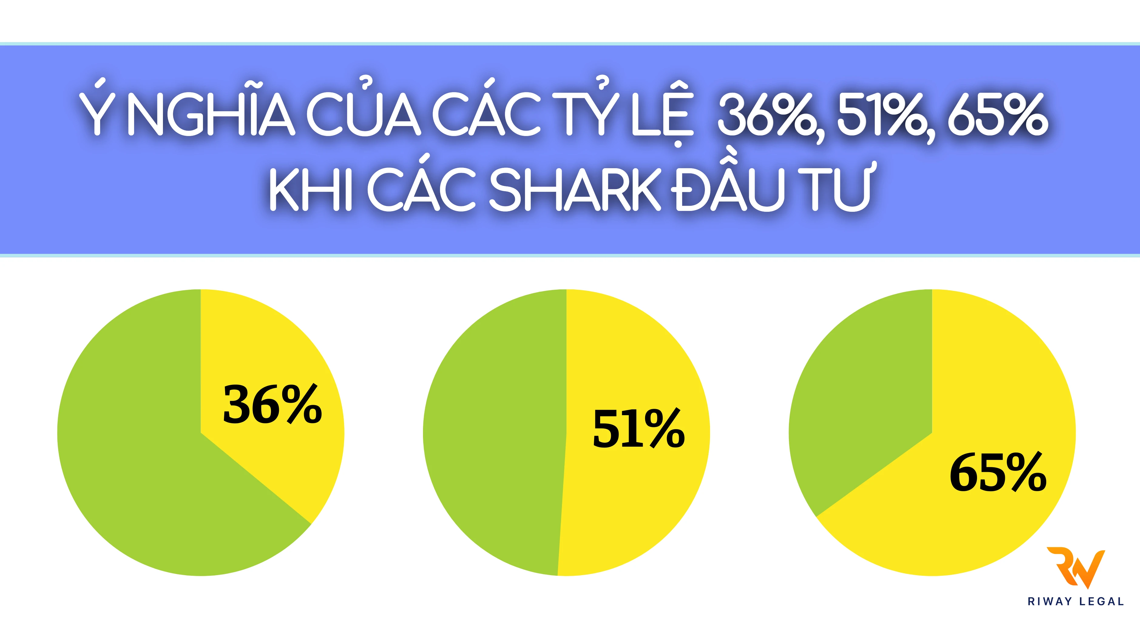 Phân tích số liệu