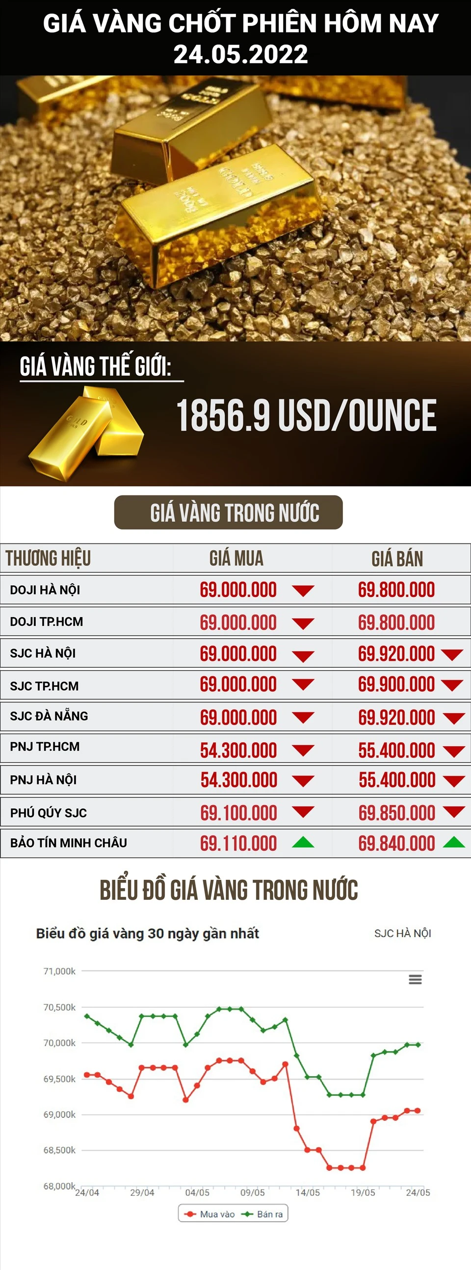 Tham khảo giá vàng