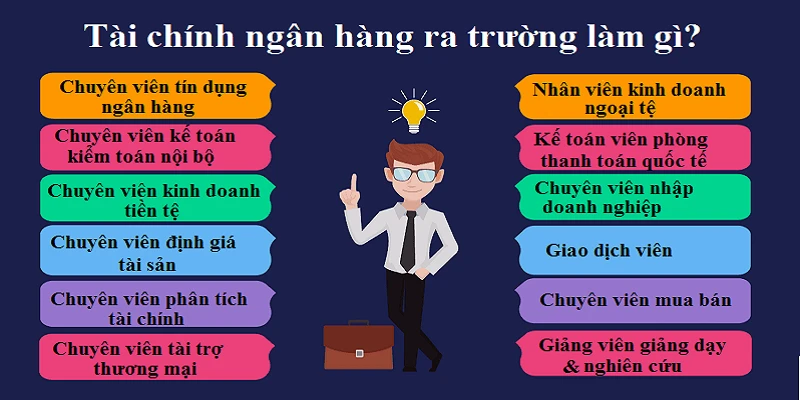 Hoạt động ngân hàng