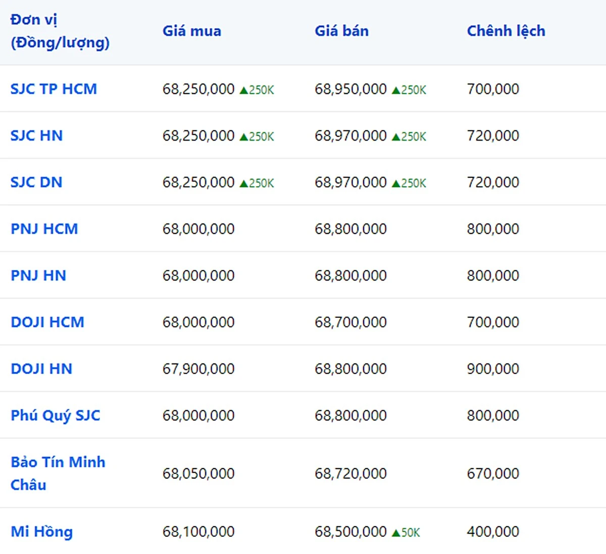 Bảng giá vàng 24k