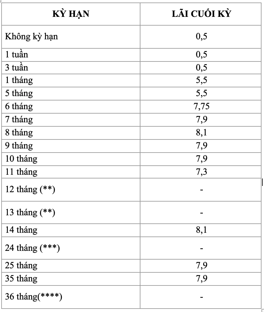 Đầu tư vào tài chính