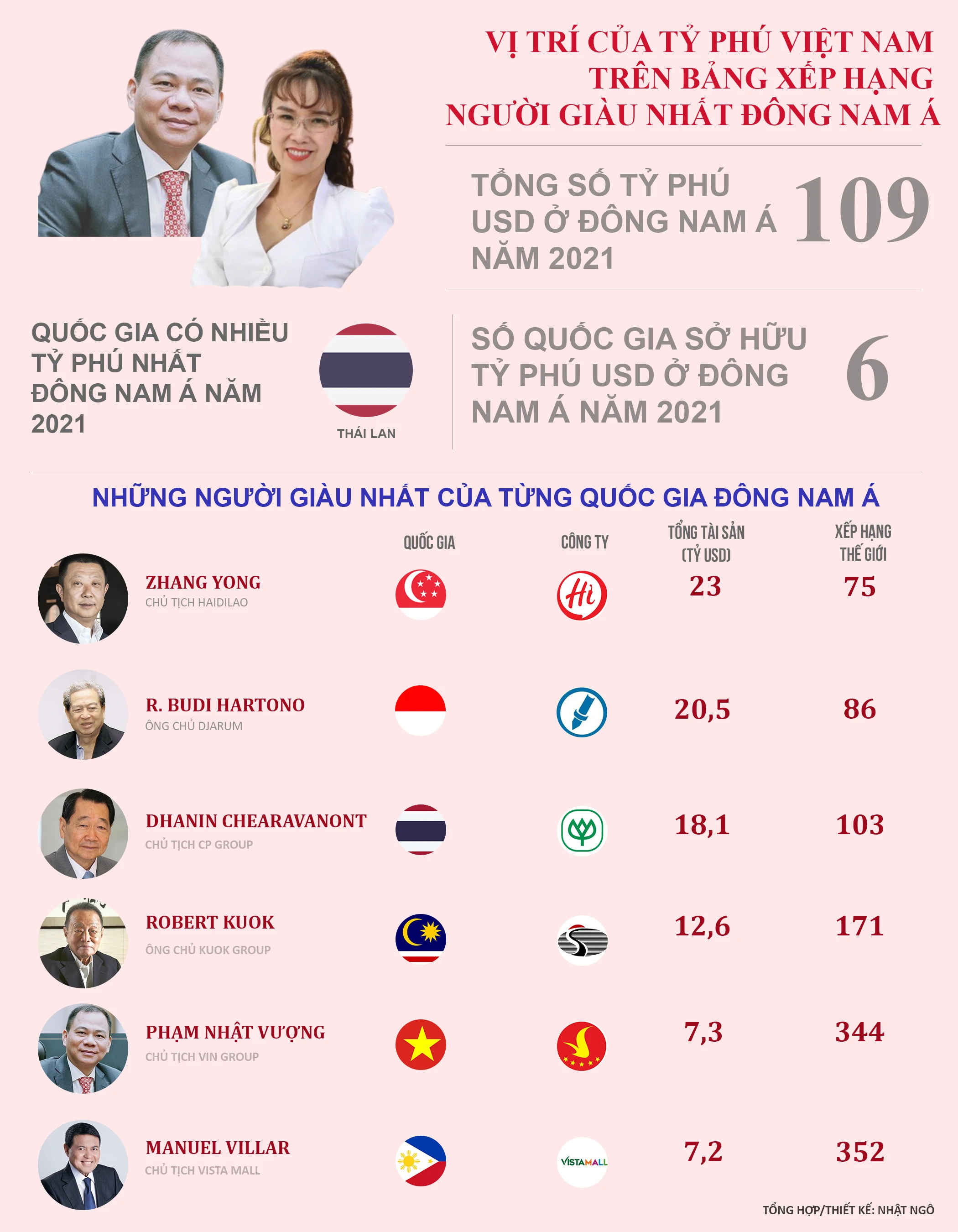 Thế hệ doanh nhân mới