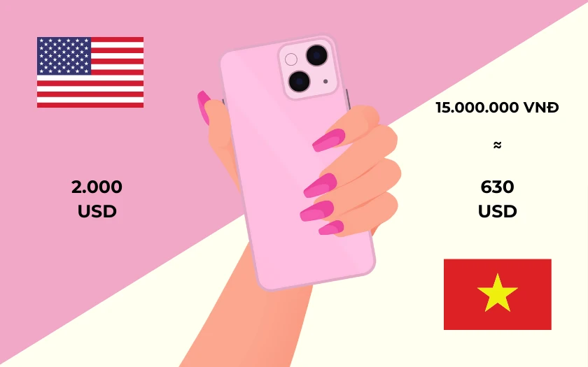 Các yếu tố ảnh hưởng đến sức mua