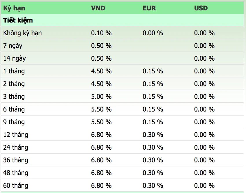 Hình ảnh lãi suất tại Vietcombank