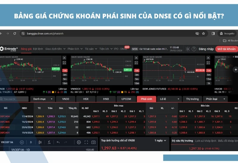 Bảng giá phái sinh trực tuyến