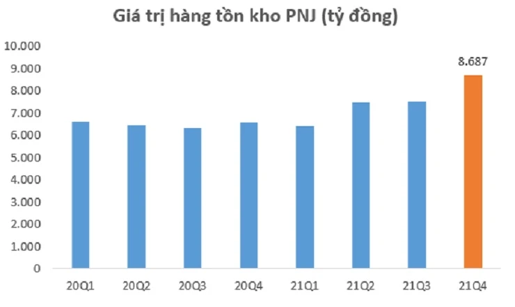 Giá vàng tăng phi mã, cổ phiếu một công ty vàng