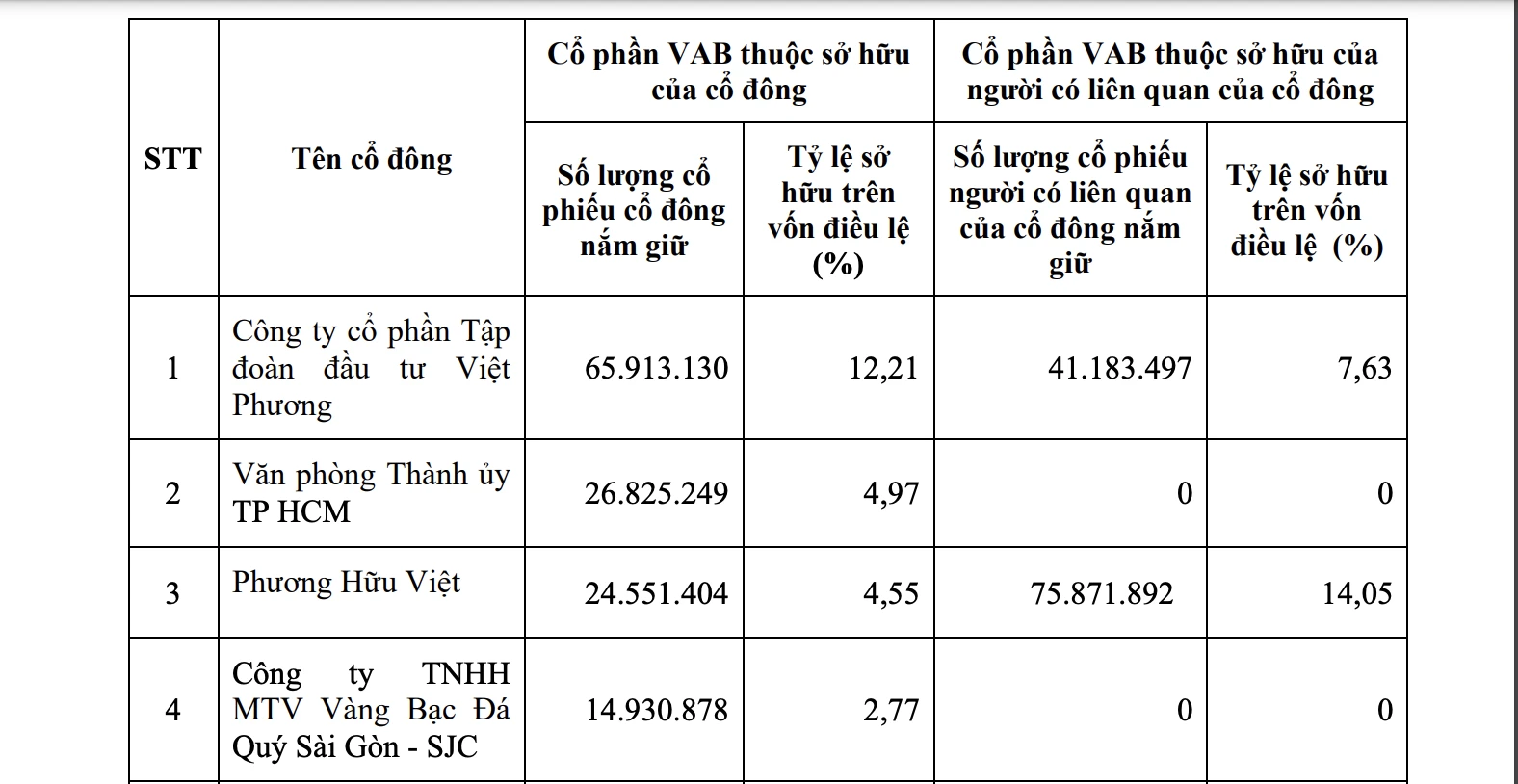 Biểu đồ giá cổ phiếu