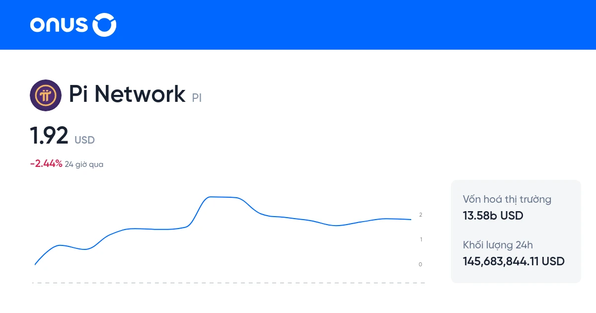 Tiềm năng phát triển của Pi Network