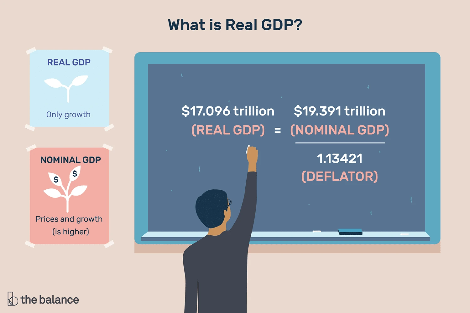 GDP bình quân đầu người