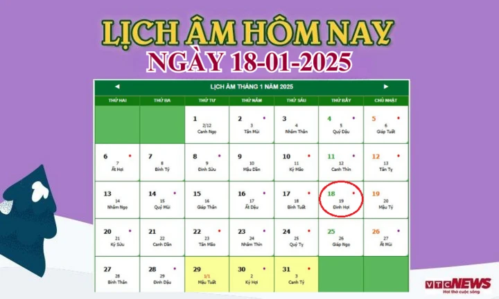 Âm lịch hôm nay - Lịch Âm Dương 2025