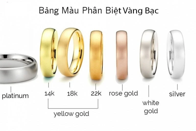 Vàng 14K và các loại vàng khác