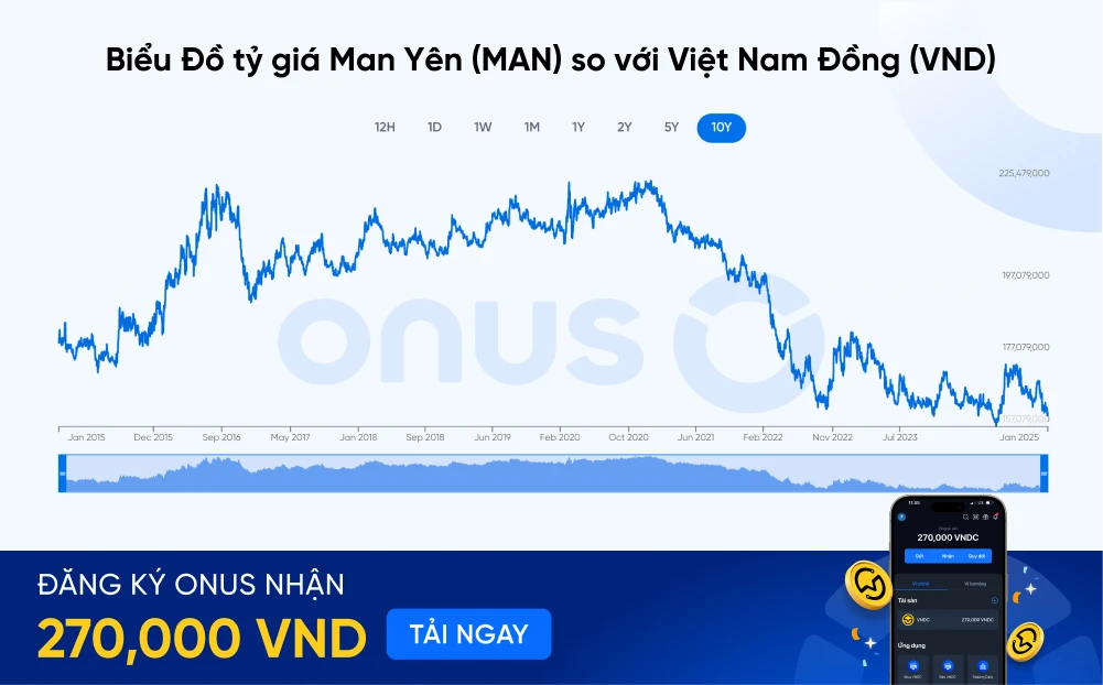 Tỷ giá chuyển đổi Yên Nhật sang Đồng Việt Nam