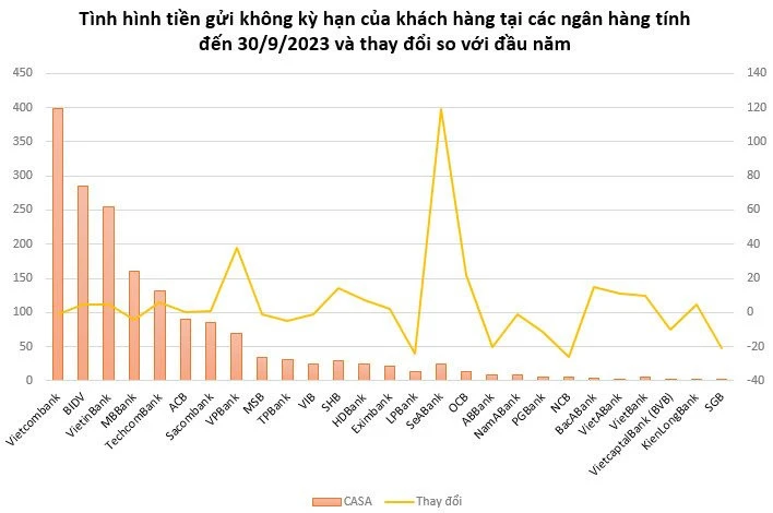 Dự báo giá cổ phiếu