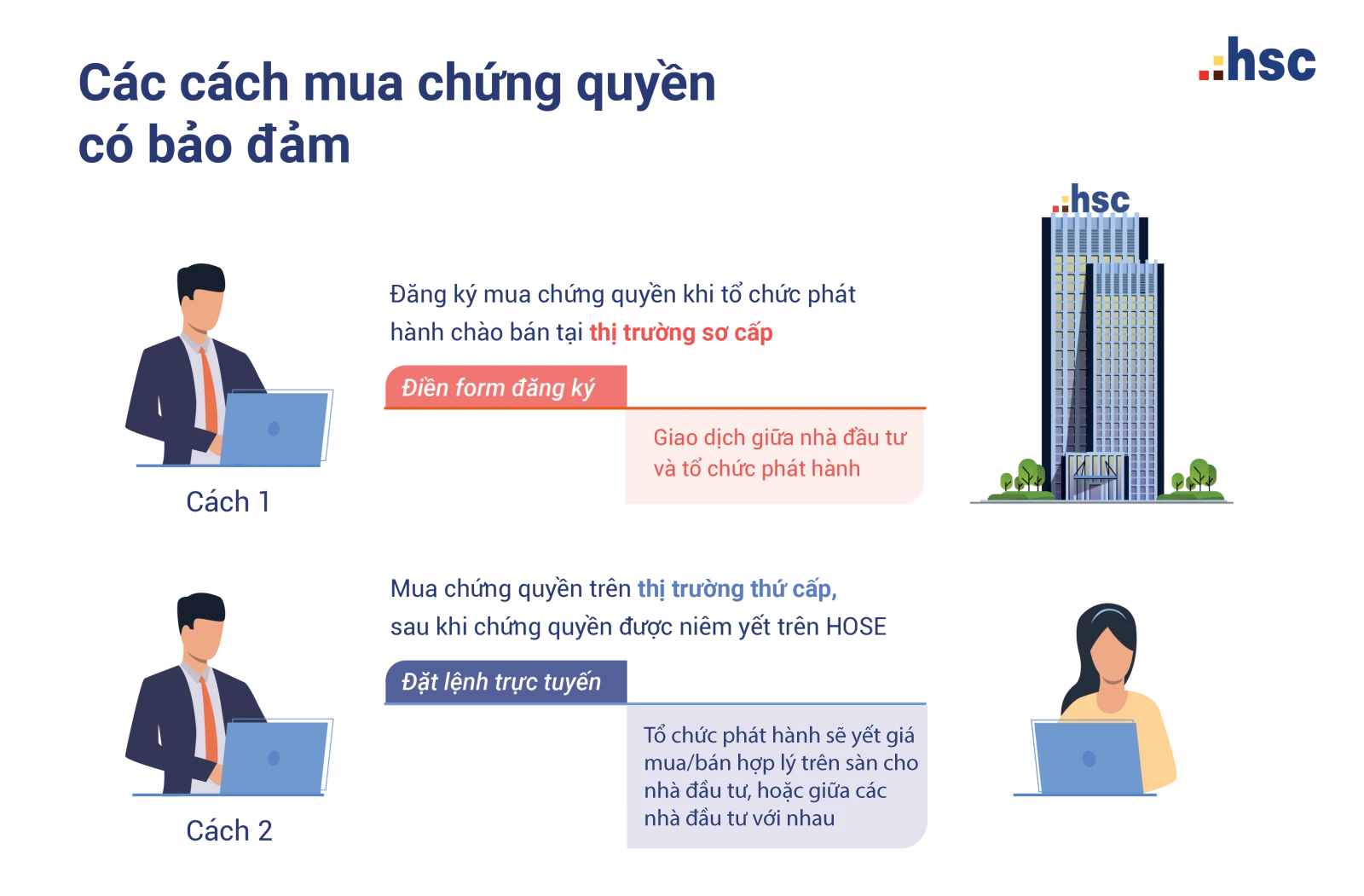 Cách mua chứng quyền