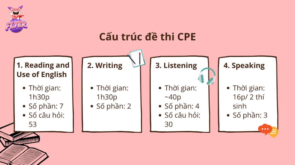 Chứng chỉ CPE