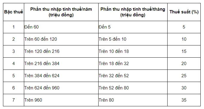 Công cụ ước tính khấu lưu thuế