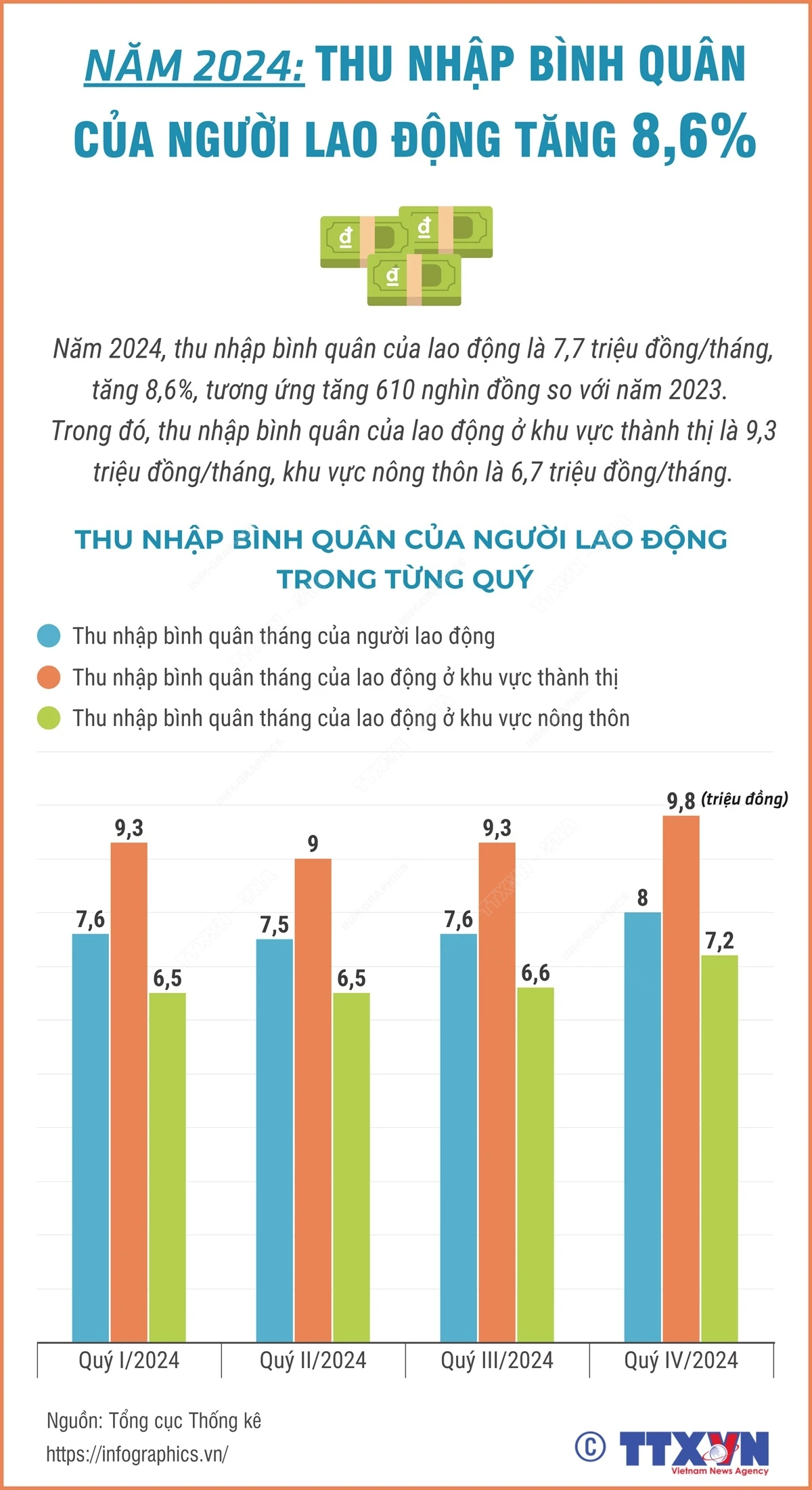 Thu nhập của người lao động