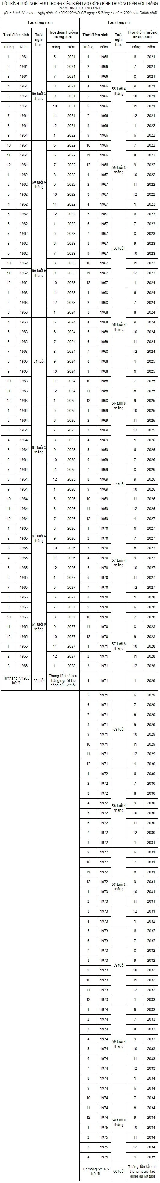 Tuổi trẻ và học tập