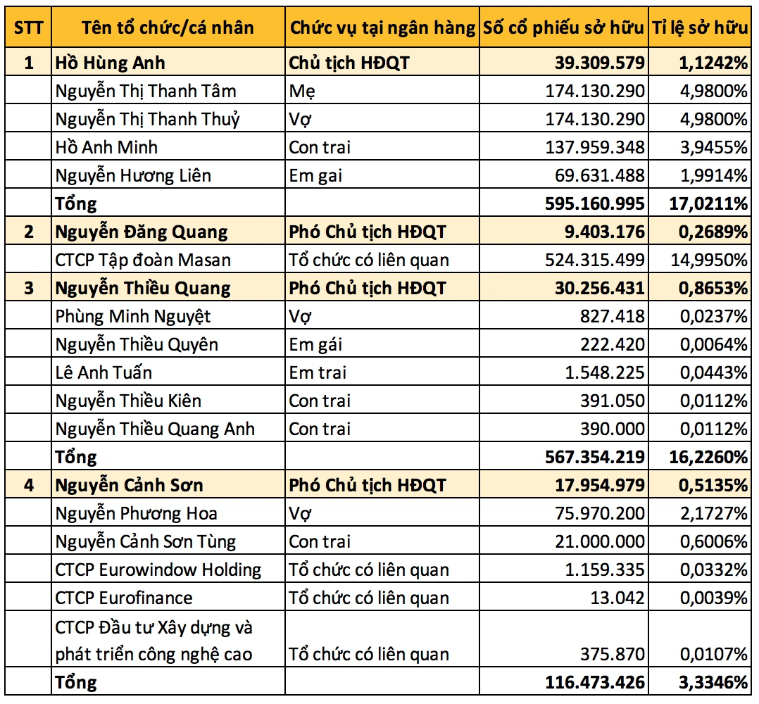 Giá cổ phiếu TCB