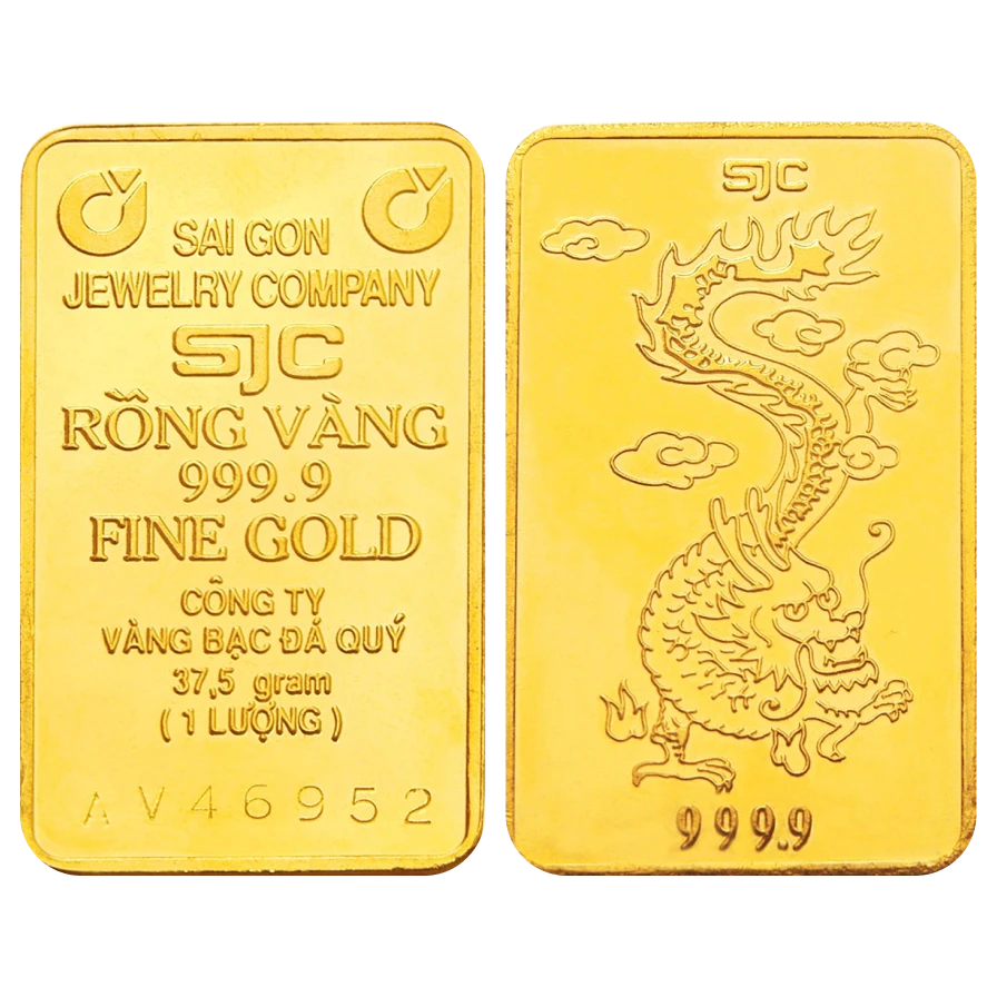 Biểu đồ giá vàng