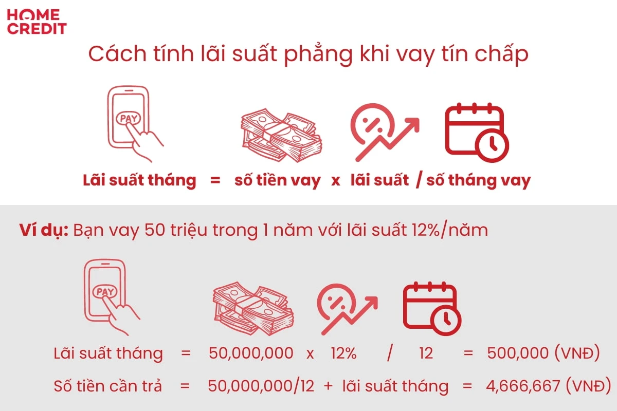Cách tính lãi suất vay ngân hàng chính xác