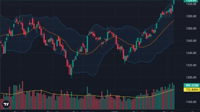 VN-Index Intraday