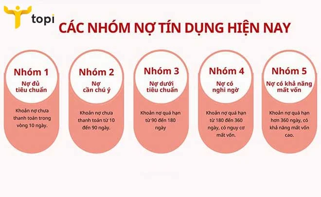 Hệ lụy của nợ xấu