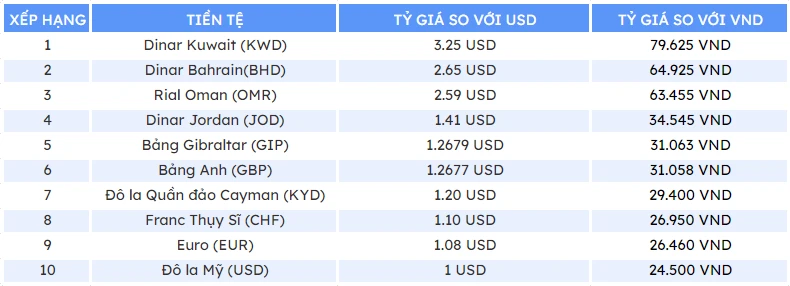 Sự ổn định và phát triển của kinh tế Kuwait