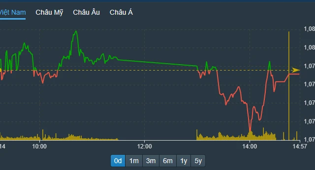 Hình ảnh giao dịch cổ phiếu