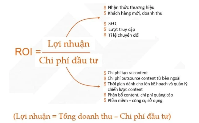 Công thức tính ROI