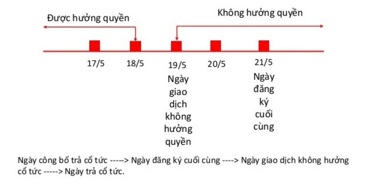 Hình ảnh minh họa về ngày đăng ký cuối cùng