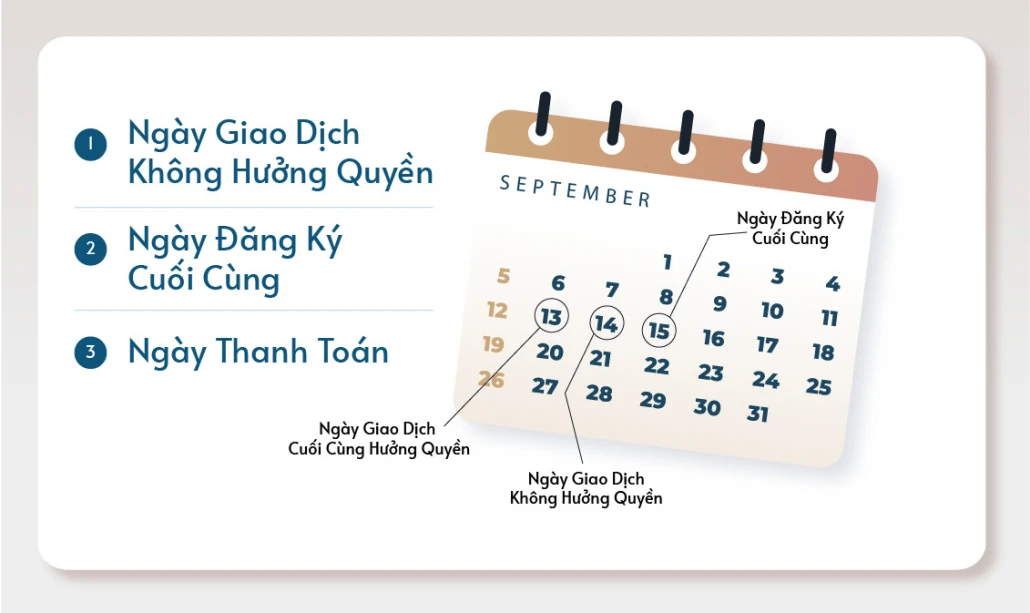 Ngày giao dịch không hưởng quyền