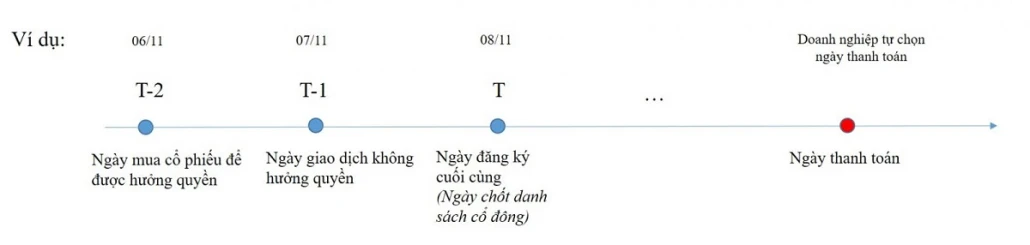 Hình ảnh về cách tính toán ngày đăng ký cuối cùng