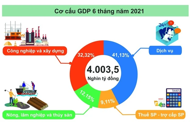 Chuyển dịch cơ cấu ngành kinh tế trong quá trình công nghiệp hóa