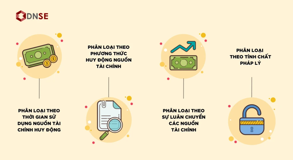 Phân loại hệ thống tài chính
