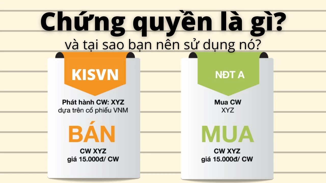 Chứng quyền có bảo đảm