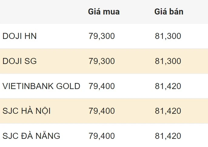 Giá vàng hôm nay - minh họa